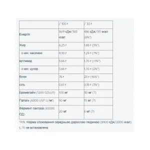 Sample Whey Pro - 30 г кокос