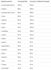 Amino Complex - 400 таблеток
