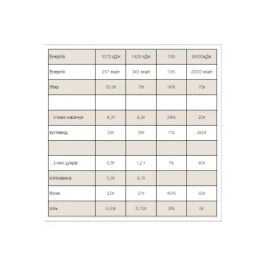 Печиво з протеїновою начинкою - 12x75 г шоколадна крихта (до 03,26)