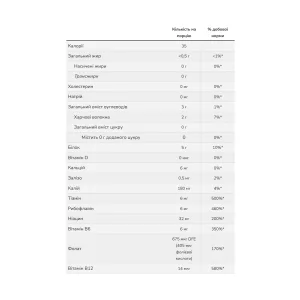 Nutritional Yeast Flakes - 4,54 кг