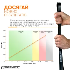 Гумова петля EasyFit 6 - 31 кг чорна