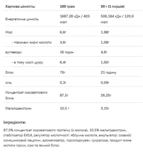 Whey Protein - 908 г Жувальна гумка