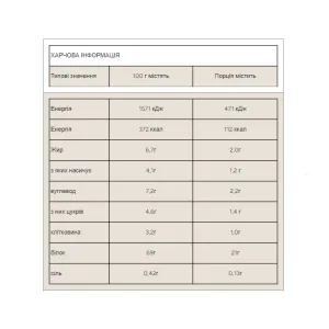 Impact Whey Protein - 2,5 кг шоколадний брауні новий покращений