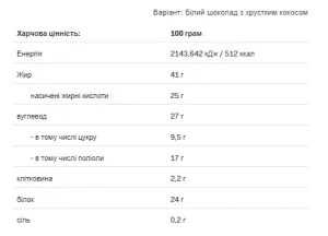 Nutlove Protein Chocolate - 100 г коко кранч