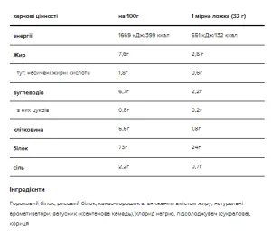 Gold Standard 100% Plant - 684 г шоколад