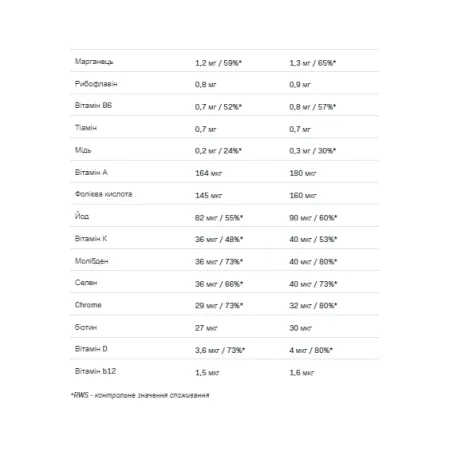 Hummy Shake Tasty Balanced Supermeal - 110 г лісові ягоди