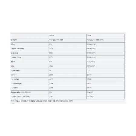 Sample Iso Pro - 25 г йогурт з кислою вишнею