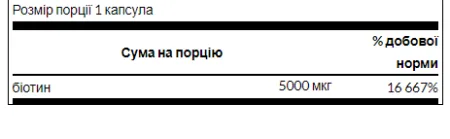 Biotin 5000 мкг 30 капсул (до 03,27)