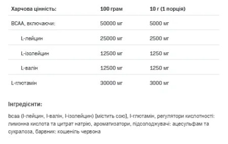 BCAA Max Support Instant - 500 г Малина (До 10.26)