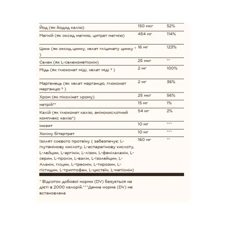 Prenatal Nutrients - 120 таблеток