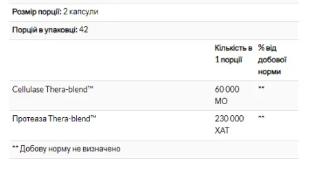 Candidase - 84 капсули