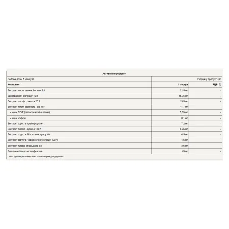 Super Green - 60 капсул