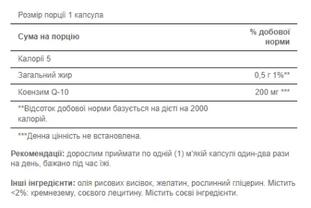 Q-SORB™ Co Q-10 200 мг - 30 капсул