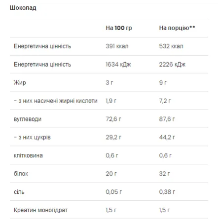 Mass Builder - 1,2 кг Шоколад