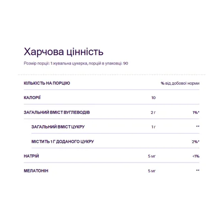 Melatonin 5 мг - 60 жуйок