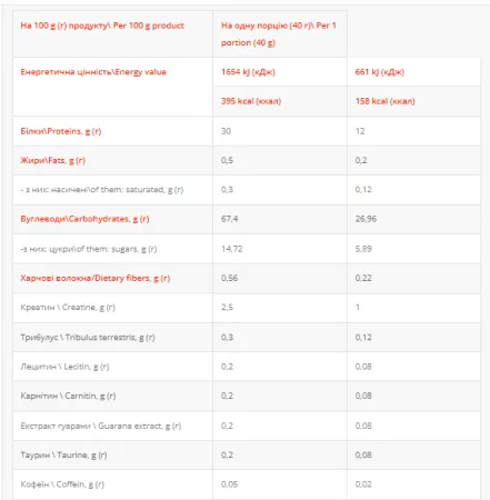 Gainer - 4 кг банан