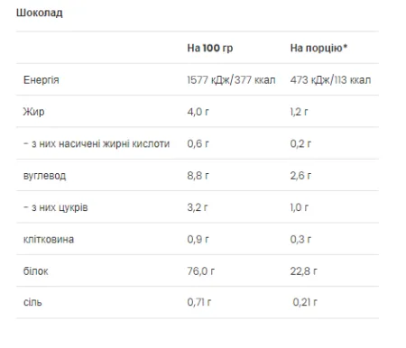 Vegan Protein - 500 г Шоколад