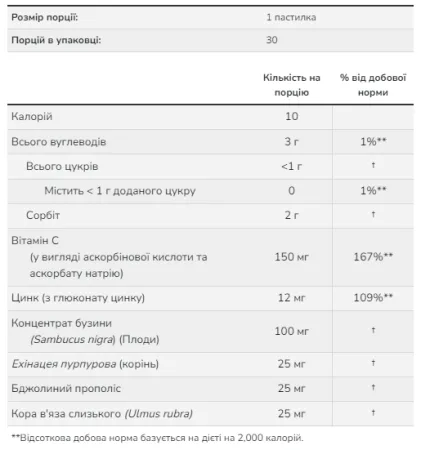 Elderberry Zinc - 90 льодяників