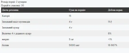 Biotin - 60 жуйок чорниця