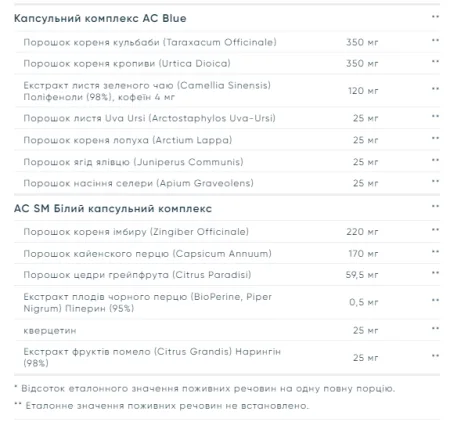 Cuts Powder - 248 г синій льодовий попс