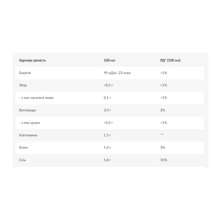 Zero Sauce - 350 мл гострий часник