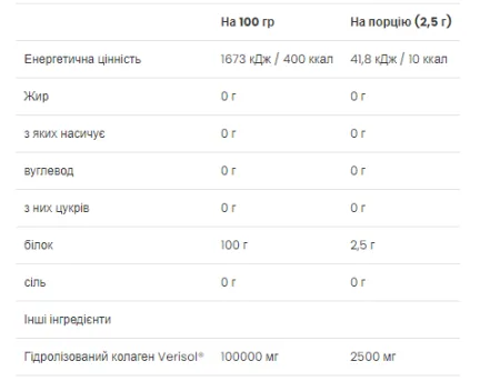 Sample Collagen Peptides - 2,5 г