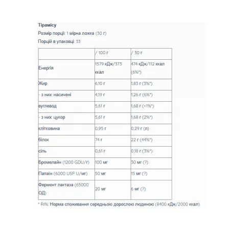 Sample Whey Pro - 30 г тірамісу