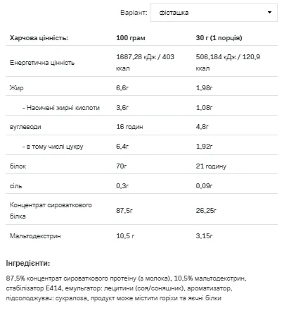 Whey Protein - 908 г Шоколад-м'ята