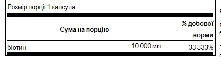 Biotin High Potency 10000 мкг - 60 софтгель