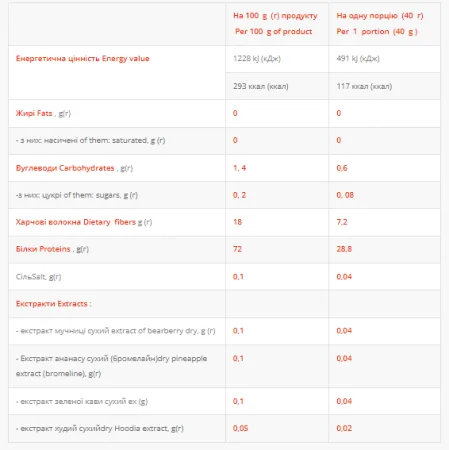 Femine Protein - 1 кг йогурт з ожиною