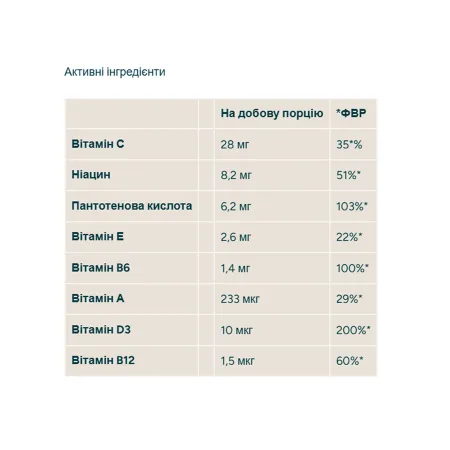 Kids Multivitamin - 30 жуйок полуниця універсальний