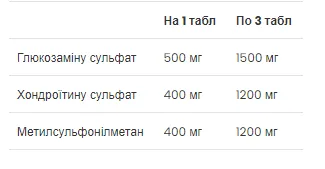 Glucosamine Chondroitin MSM - 90 таблеток