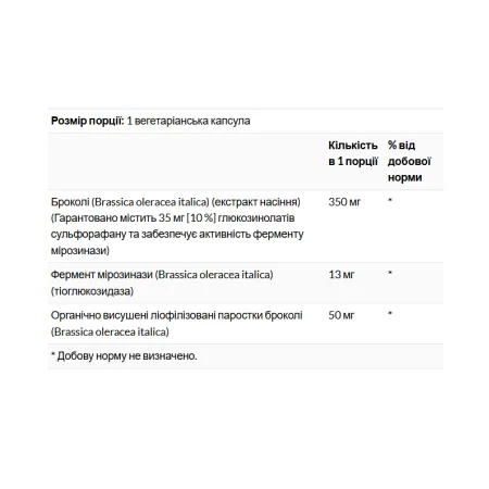 Activated Broccoli Seed Extracts 350 мг - 30 капсул