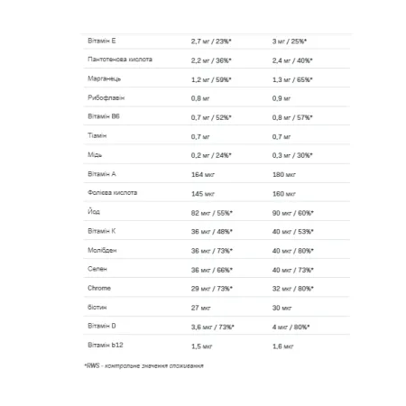 Hummy Shake Tasty Balanced Supermeal - 110 г полуниця