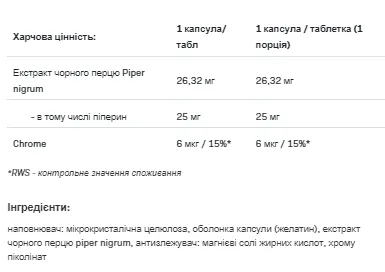Piperine + Chrome - 60 капсул