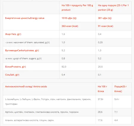Iso Power Zero - 500 г сабайон