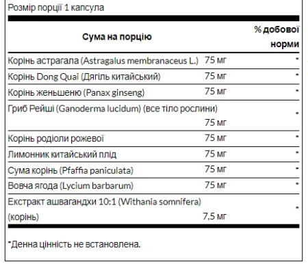 Adaptogenic Herbal Complex (Rhodiola Ashwagandha Ginseng) - 60 капсул