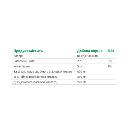 Omega 3 - 120 софтгель