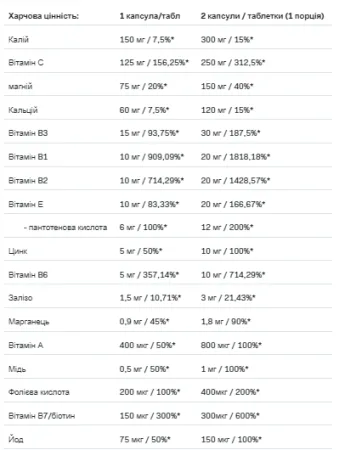 VitaminALL Vitamins and Minerals - 120 капсул