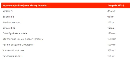 C4 Original Pre Workout - 174 г вишневий лаймад