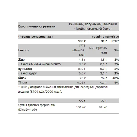 Compact Whey Gold - 1 кг Малина білий шоколад