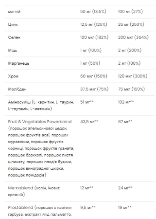 Multivitamin Ultra Men's Sport - 90 капсул