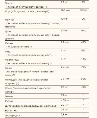 Formula VM-75® - 60 таблеток