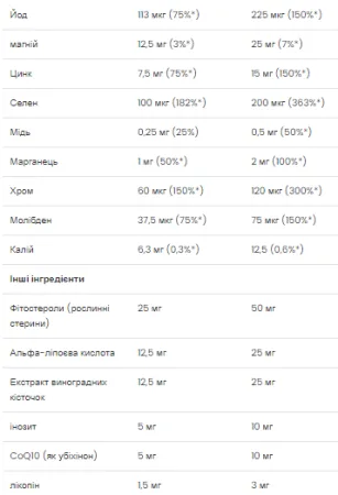 Ultra Men's Multivitamin - 90 софтгель