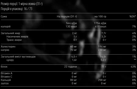 American Standard Whey - 2,27 кг шоколад