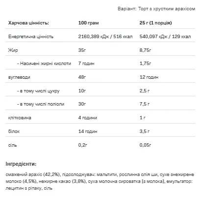 Nut Love (with roasted Peanut ) - 500 г кранч