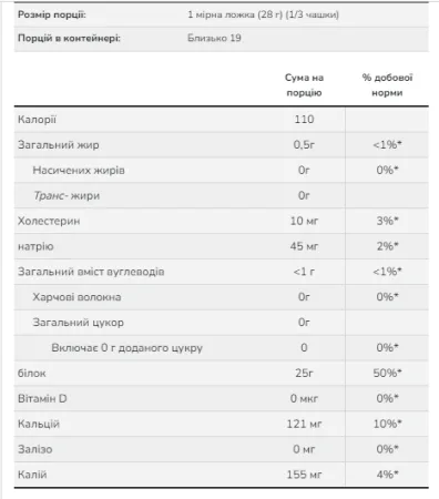 Whey Protein Isolate - 544 г Чистий