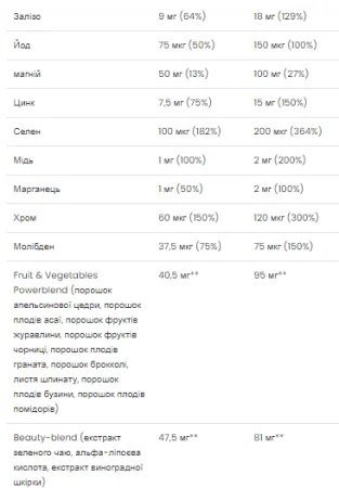 Ultra Women Multivitamin Formula - 90 капсул