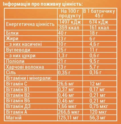 Zero Crunch 40% Protein - 24x45 г брауні