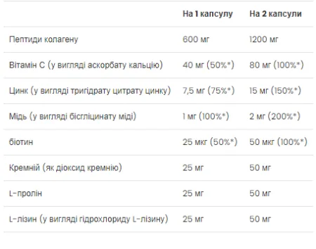 Skin, Nails & Hair - 60 капсул